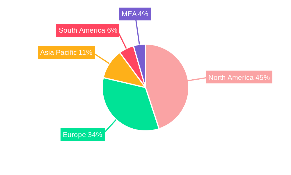 DIY Industry Market Share by Region - Global Geographic Distribution