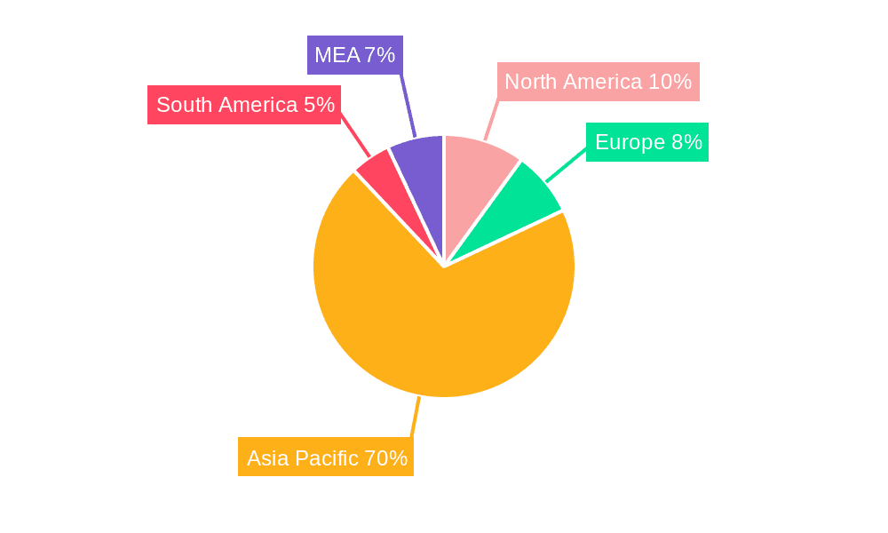 Durian Industry Market Share by Region - Global Geographic Distribution