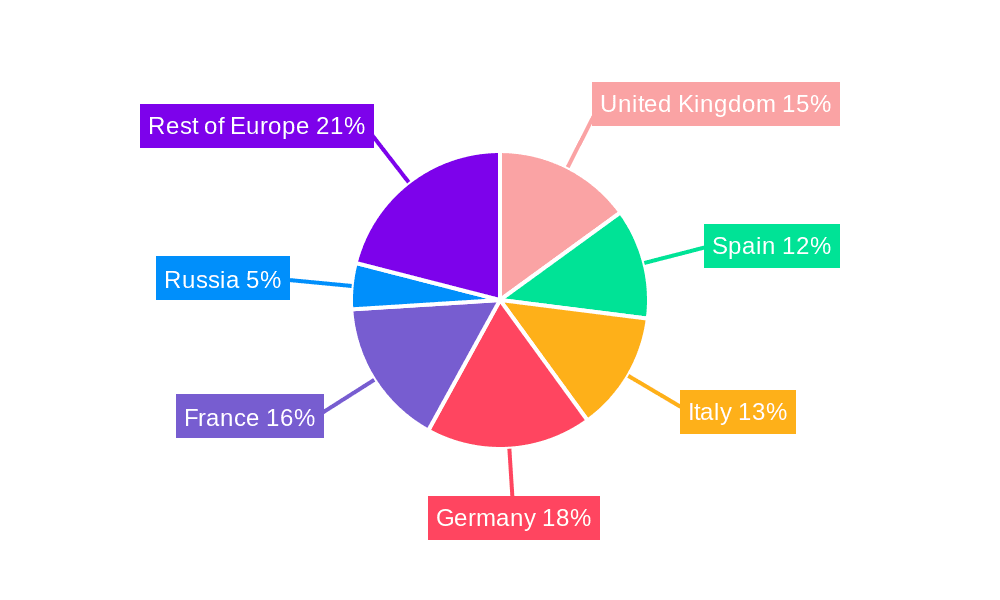 EU Poultry Feeds Market Market Share by Region - Global Geographic Distribution