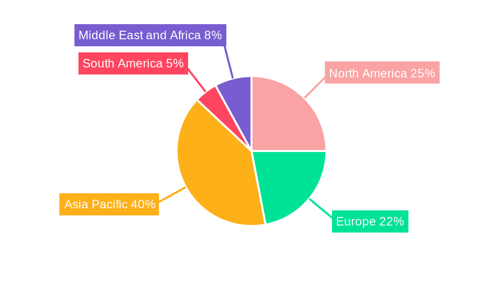 Energy Storage Market Market Share by Region - Global Geographic Distribution