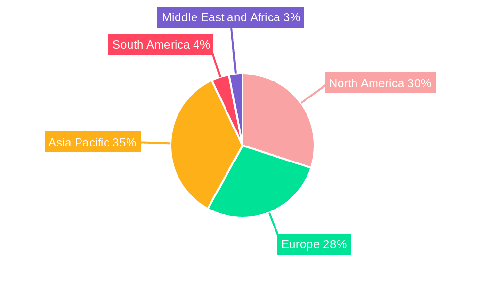 Fuel Cell Market Market Share by Region - Global Geographic Distribution