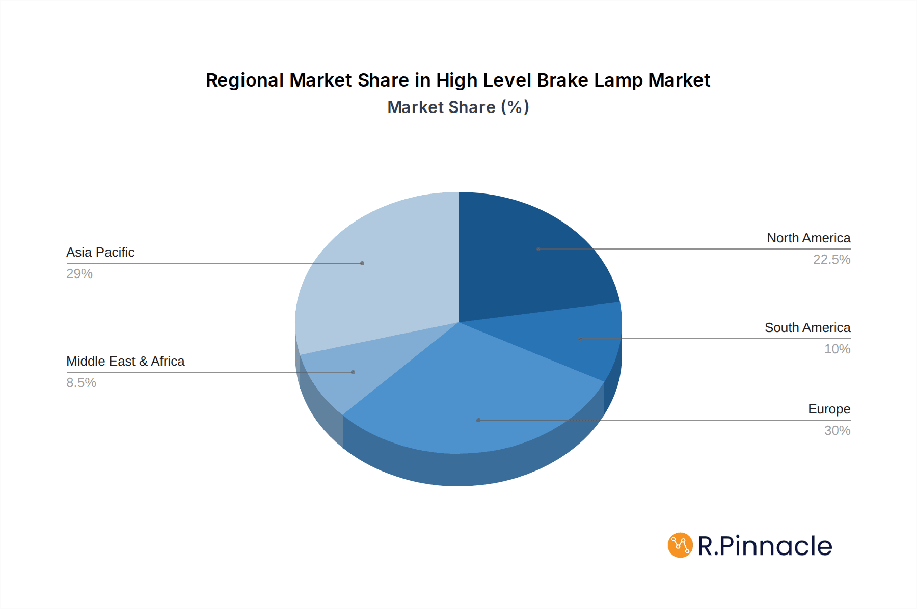 High Level Brake Lamp Market Share by Region - Global Geographic Distribution