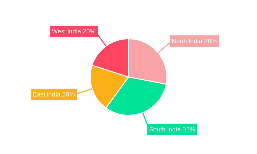 India Mattress Market Market Share by Region - Global Geographic Distribution