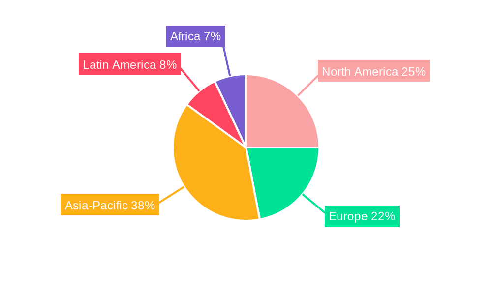 Insecticides Industry Market Share by Region - Global Geographic Distribution