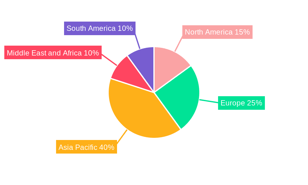 Marine Gas Oil Market Market Share by Region - Global Geographic Distribution