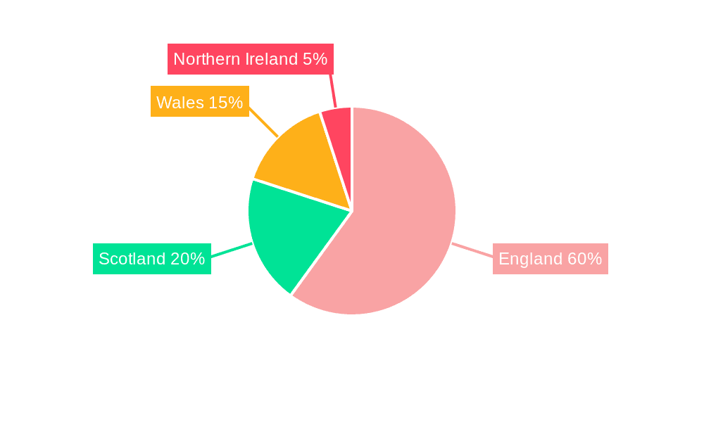 Pet Food Industry UK Market Share by Region - Global Geographic Distribution