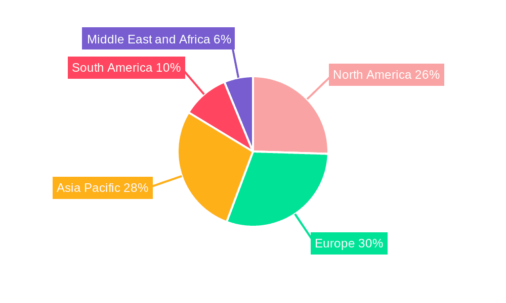 Phytosterols Industry Market Share by Region - Global Geographic Distribution