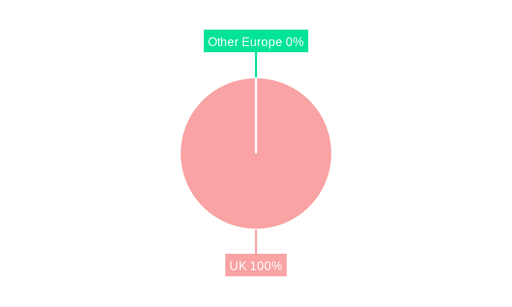 UK Pet Treats Market Market Share by Region - Global Geographic Distribution