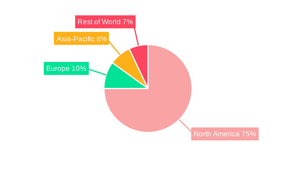 US Pension Funds Market Market Share by Region - Global Geographic Distribution
