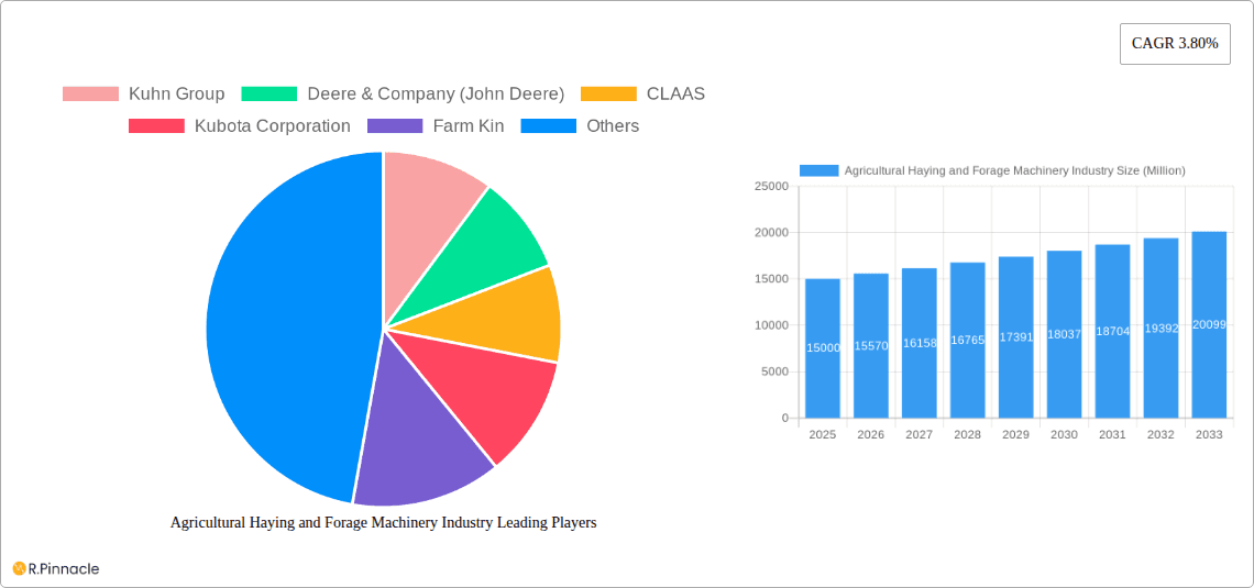 Agricultural Haying and Forage Machinery Industry Research Report - Market Overview and Key Insights