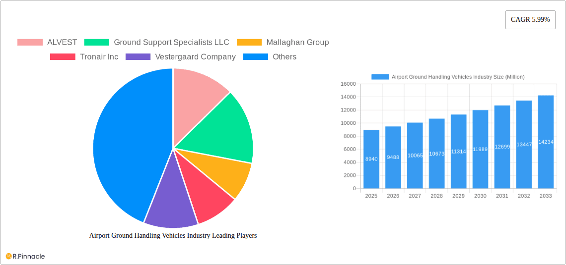 Airport Ground Handling Vehicles Industry Research Report - Market Overview and Key Insights