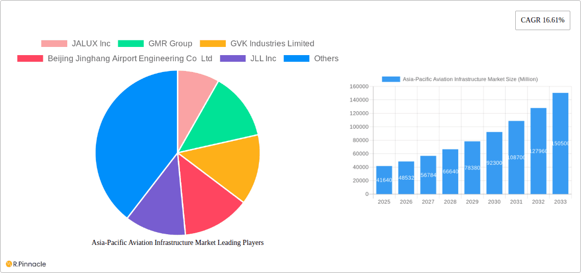 Asia-Pacific Aviation Infrastructure Market Research Report - Market Overview and Key Insights