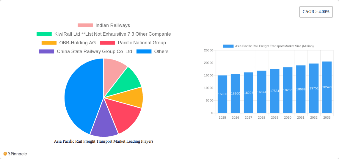 Asia Pacific Rail Freight Transport Market Research Report - Market Overview and Key Insights