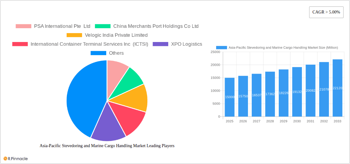 Asia-Pacific Stevedoring and Marine Cargo Handling Market Research Report - Market Overview and Key Insights