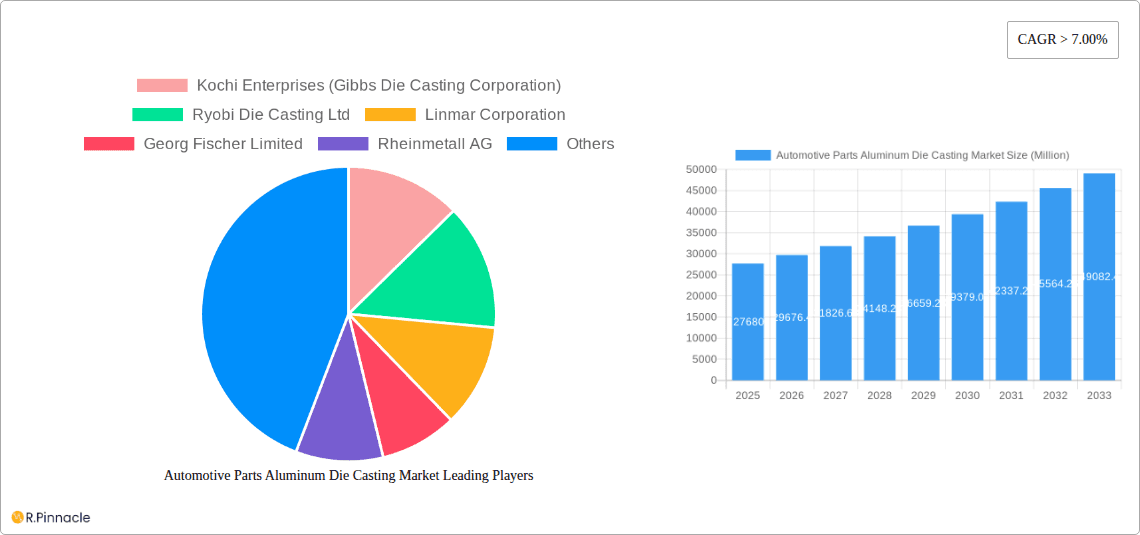 Automotive Parts Aluminum Die Casting Market Research Report - Market Overview and Key Insights