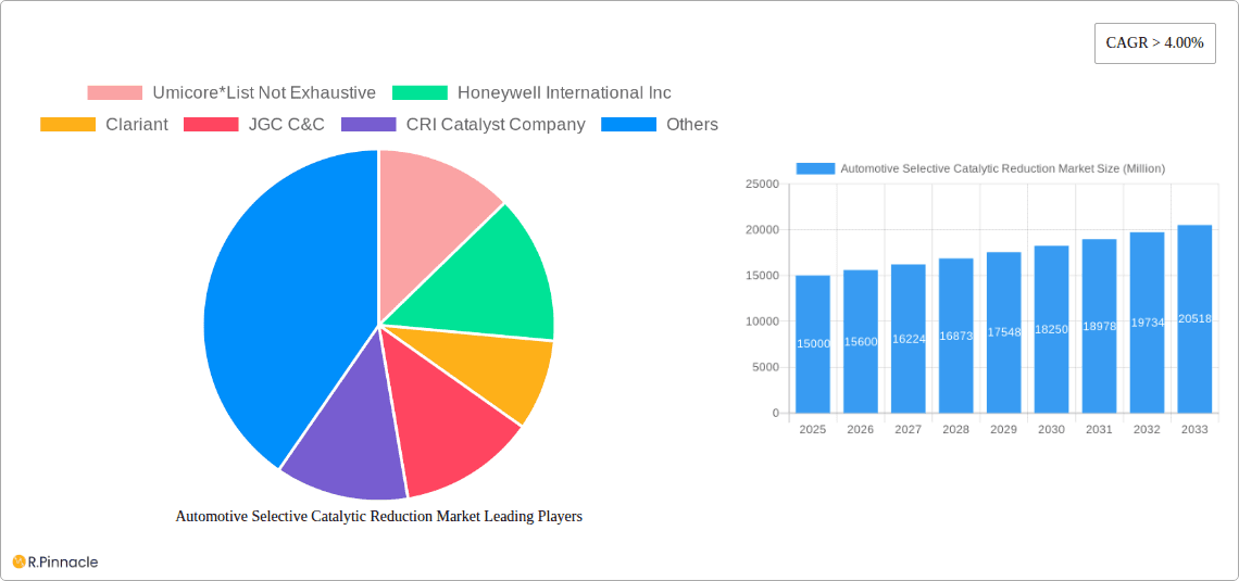 Automotive Selective Catalytic Reduction Market Research Report - Market Overview and Key Insights