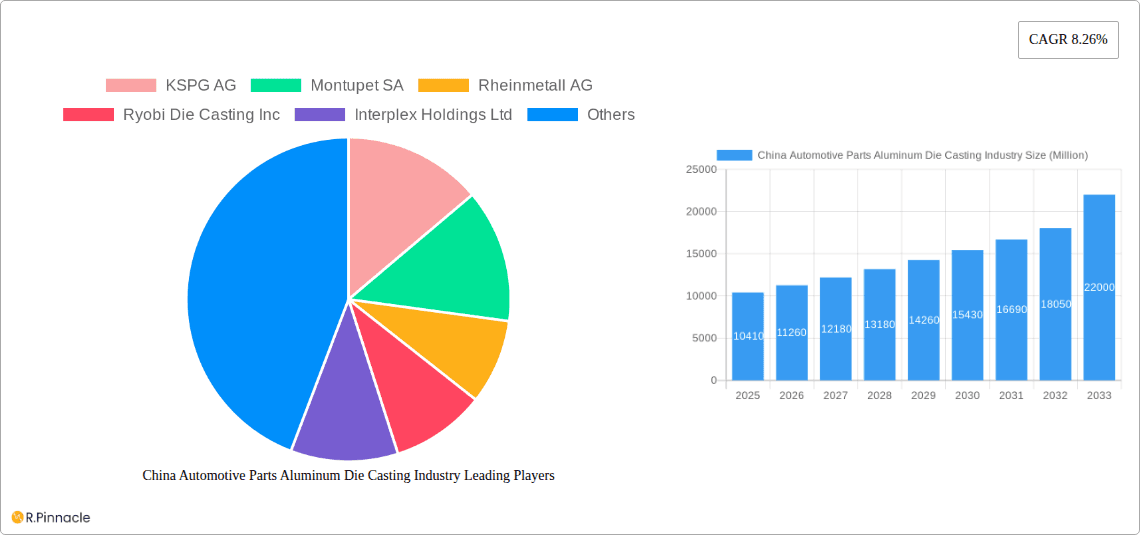 China Automotive Parts Aluminum Die Casting Industry Research Report - Market Overview and Key Insights