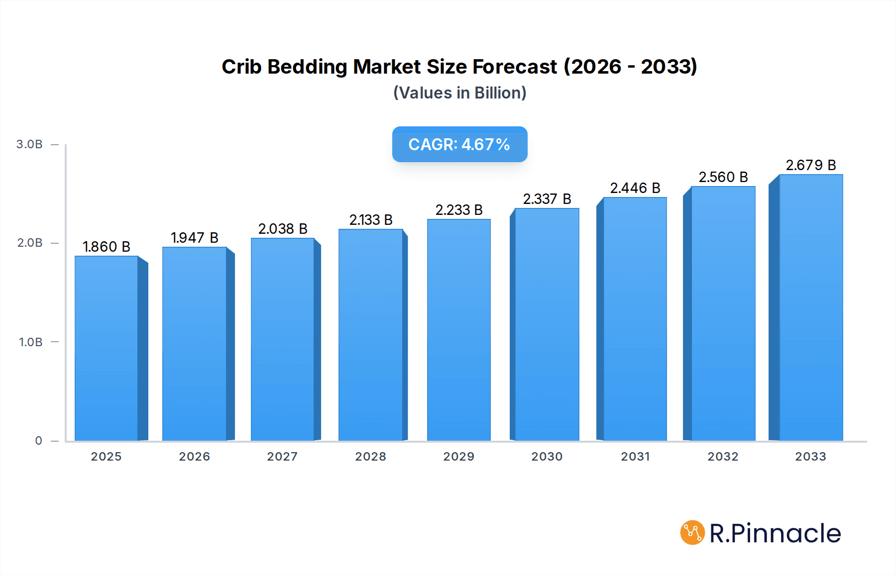 Crib Bedding Research Report - Market Overview and Key Insights