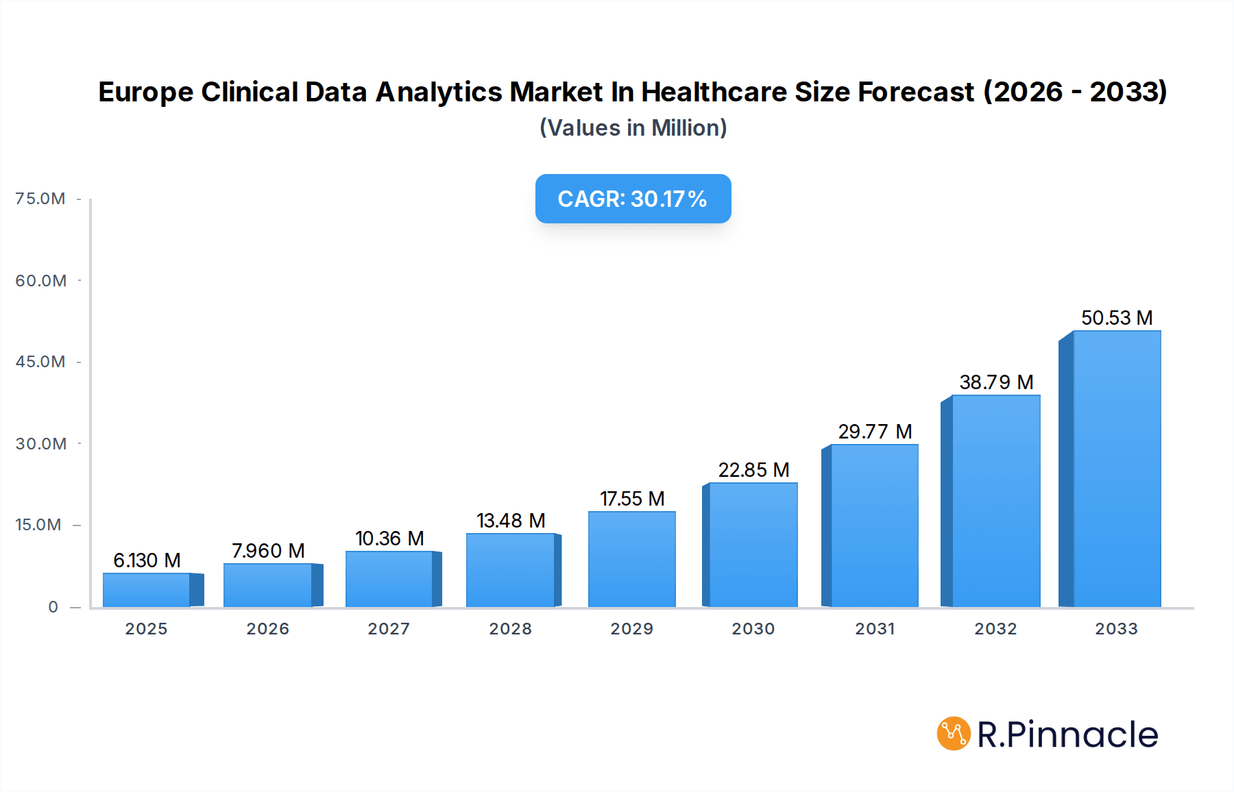 Europe Clinical Data Analytics Market In Healthcare Research Report - Market Overview and Key Insights