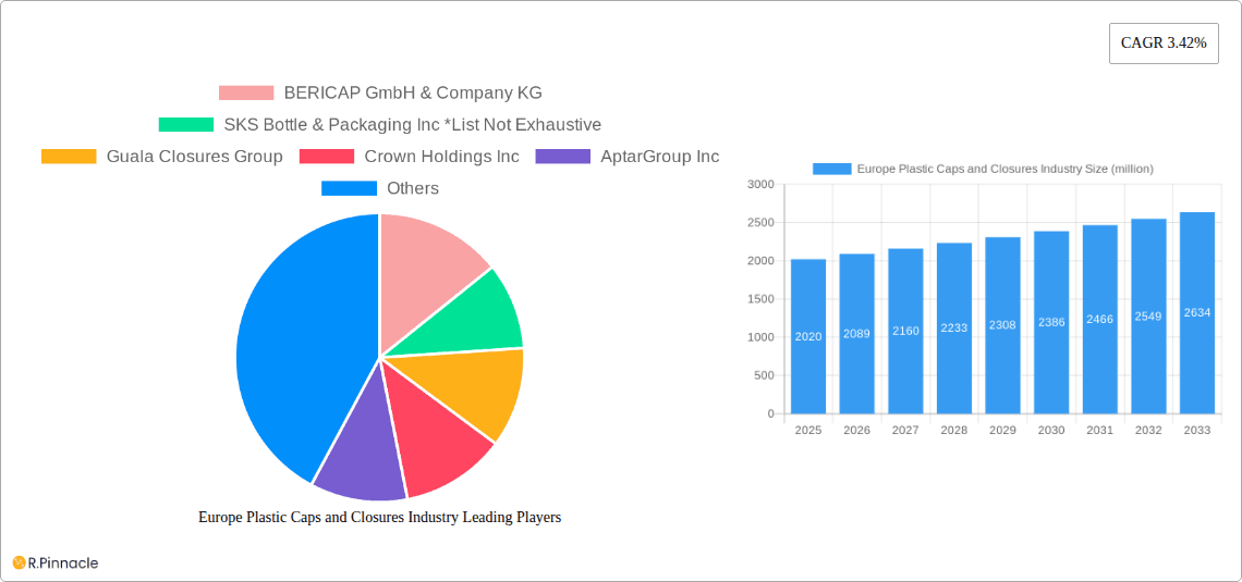 Europe Plastic Caps and Closures Industry Research Report - Market Overview and Key Insights