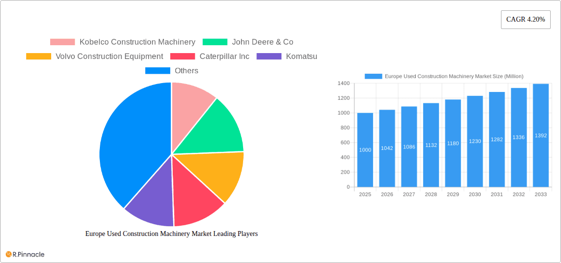 Europe Used Construction Machinery Market Research Report - Market Overview and Key Insights