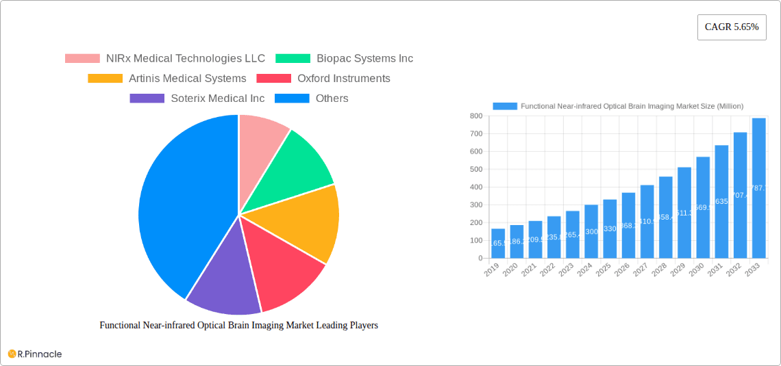 Functional Near-infrared Optical Brain Imaging Market Research Report - Market Overview and Key Insights