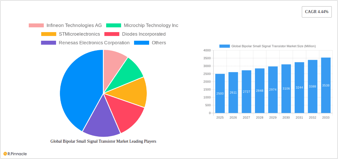 Global Bipolar Small Signal Transistor Market Research Report - Market Overview and Key Insights