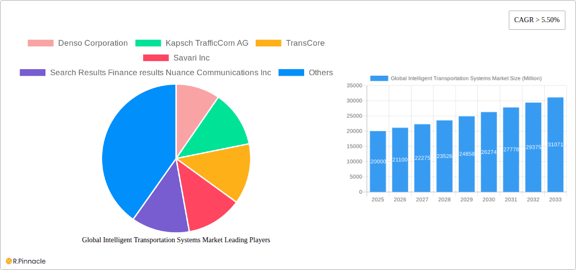 Global Intelligent Transportation Systems Market Research Report - Market Overview and Key Insights