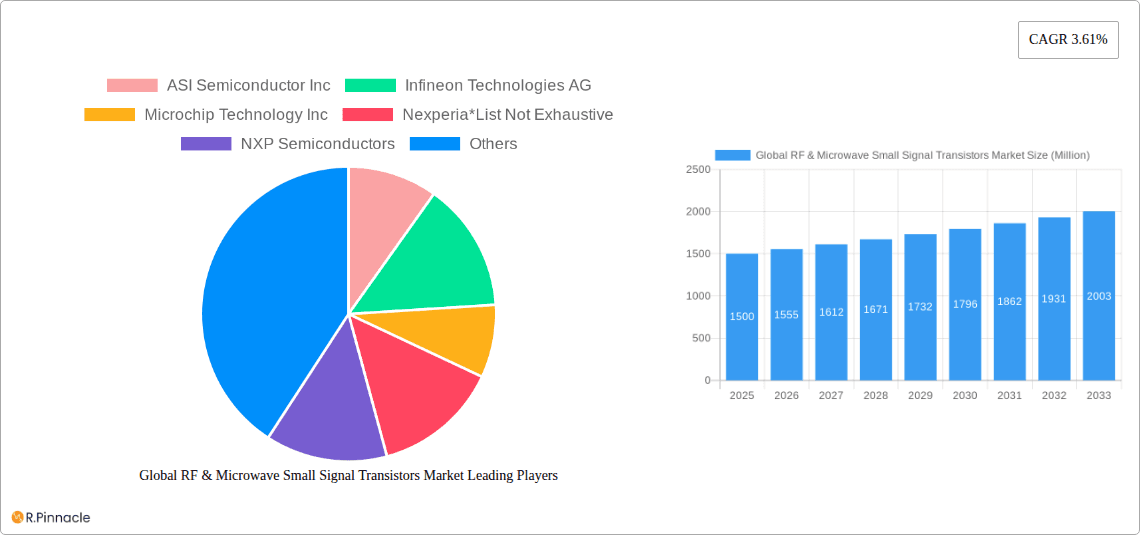 Global RF & Microwave Small Signal Transistors Market Research Report - Market Overview and Key Insights