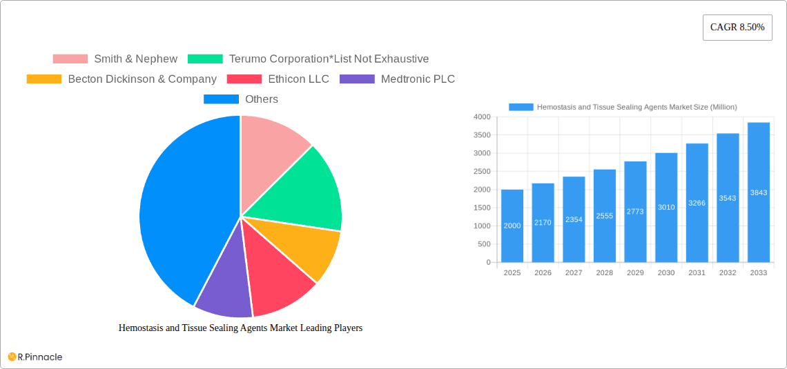 Hemostasis and Tissue Sealing Agents Market Research Report - Market Overview and Key Insights