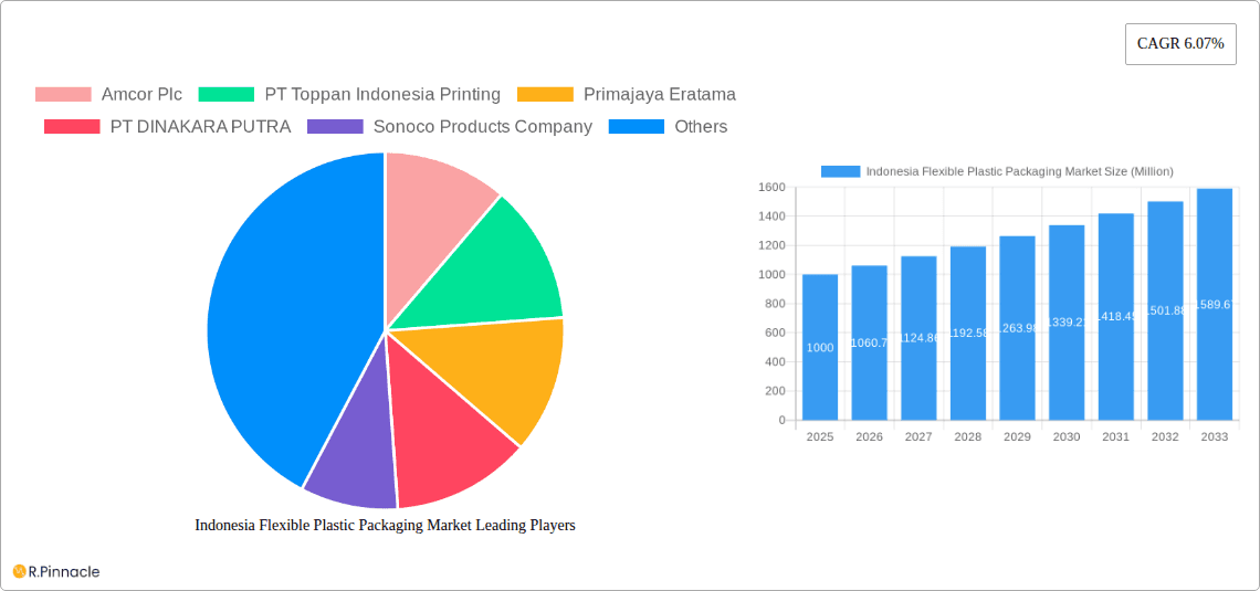 Indonesia Flexible Plastic Packaging Market Research Report - Market Overview and Key Insights