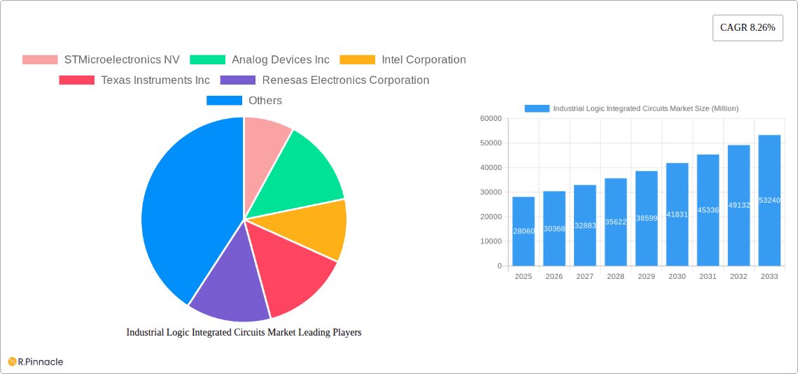 Industrial Logic Integrated Circuits Market Research Report - Market Overview and Key Insights