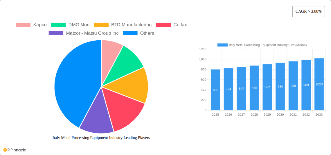 Italy Metal Processing Equipment Industry Research Report - Market Overview and Key Insights