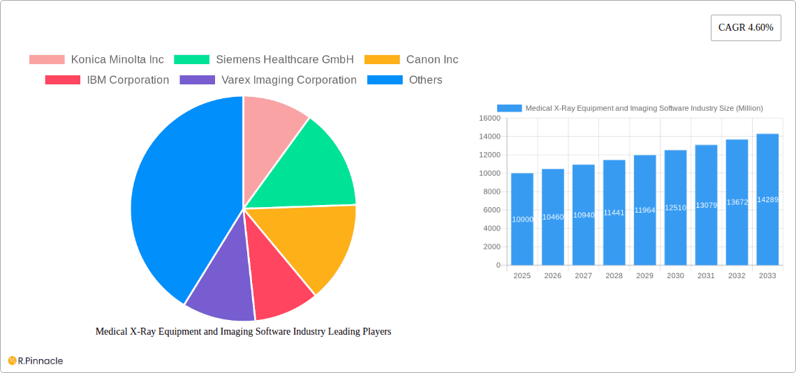 Medical X-Ray Equipment and Imaging Software Industry Research Report - Market Overview and Key Insights