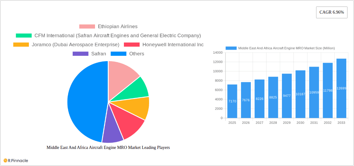 Middle East And Africa Aircraft Engine MRO Market Research Report - Market Overview and Key Insights