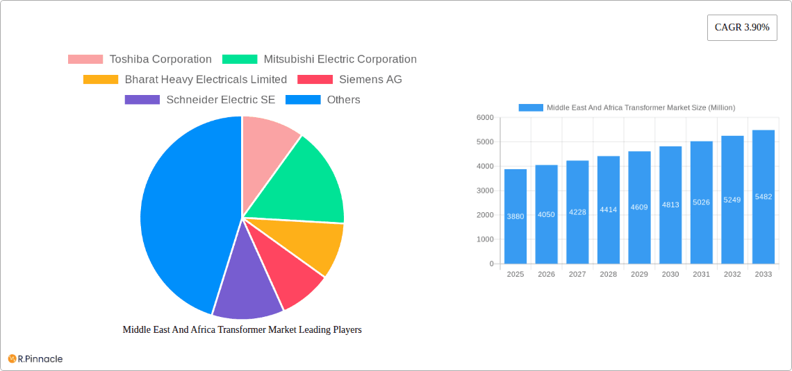 Middle East And Africa Transformer Market Research Report - Market Overview and Key Insights