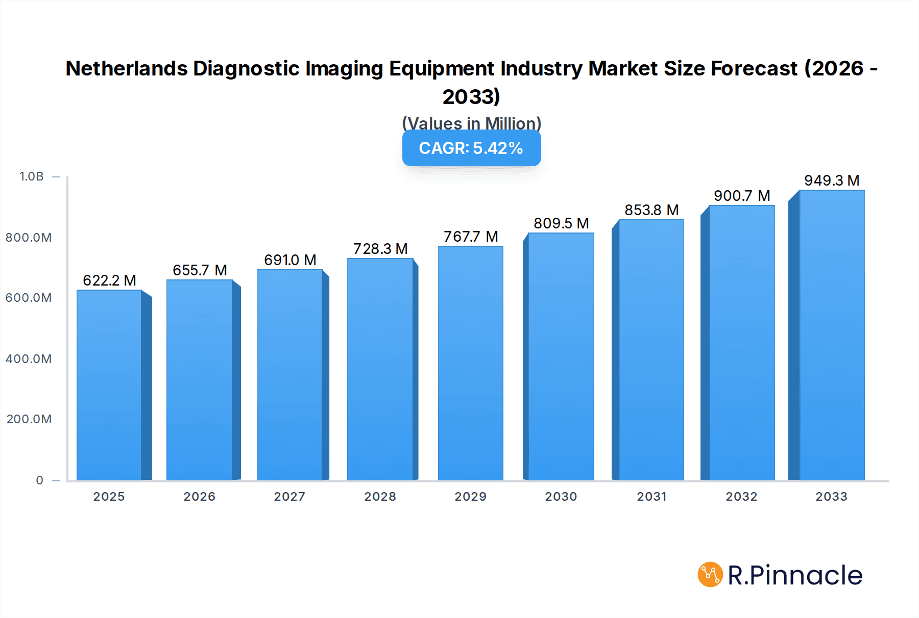 Netherlands Diagnostic Imaging Equipment Industry Research Report - Market Overview and Key Insights