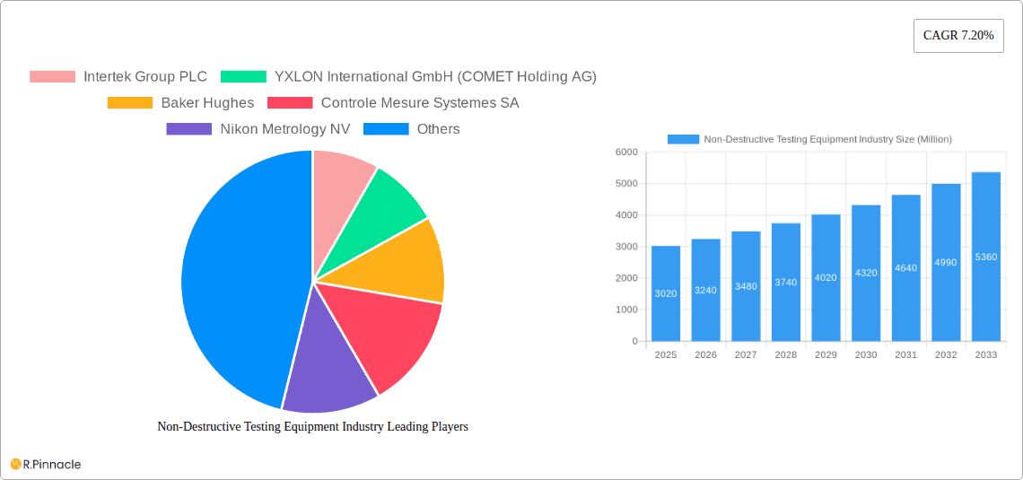 Non-Destructive Testing Equipment Industry Research Report - Market Overview and Key Insights