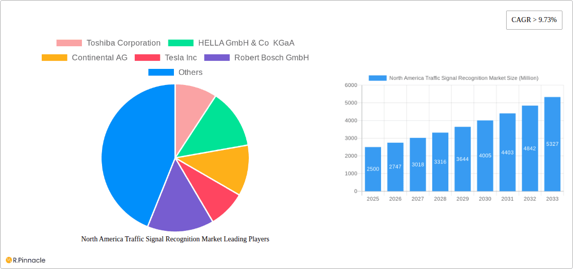 North America Traffic Signal Recognition Market Research Report - Market Overview and Key Insights