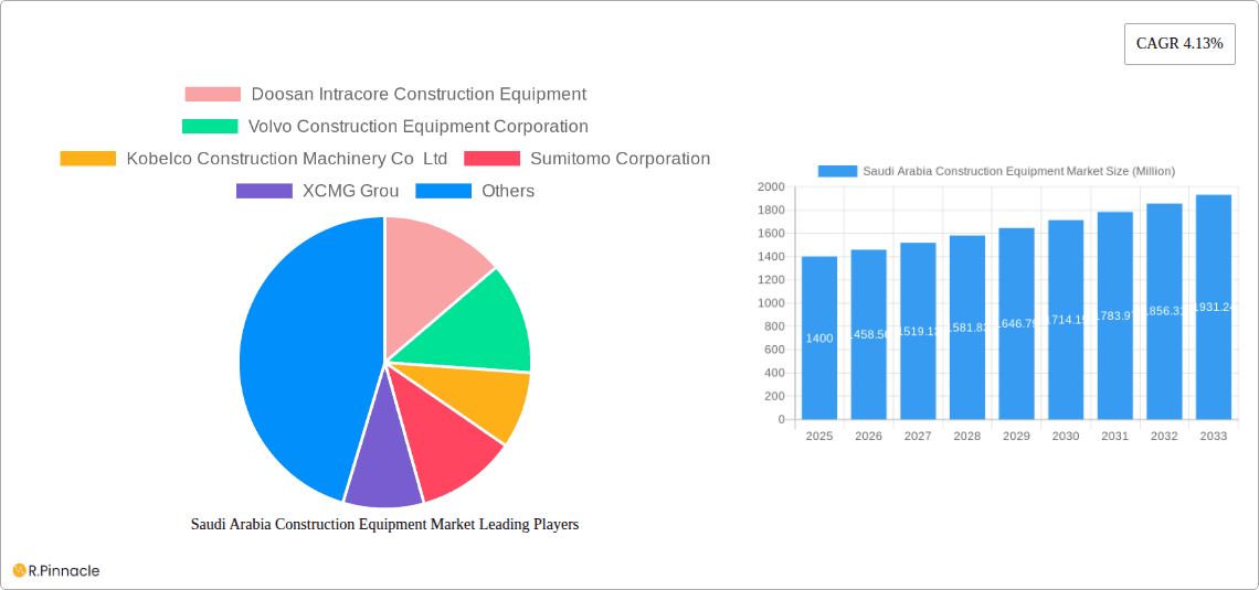 Saudi Arabia Construction Equipment Market Research Report - Market Overview and Key Insights