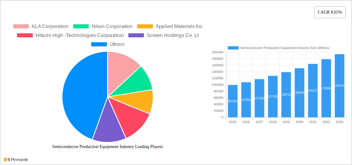 Semiconductor Production Equipment Industry Research Report - Market Overview and Key Insights