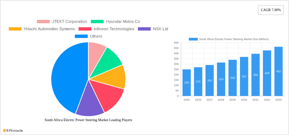 South Africa Electric Power Steering Market Research Report - Market Overview and Key Insights