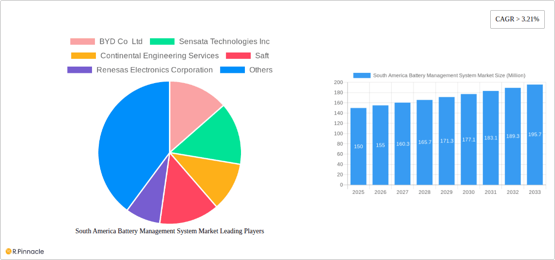 South America Battery Management System Market Research Report - Market Overview and Key Insights