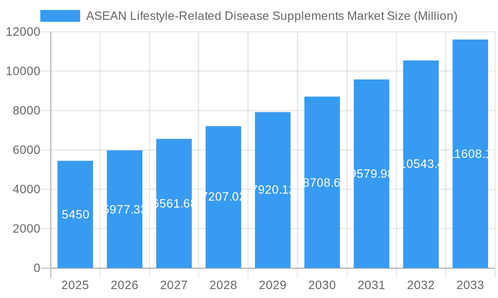 ASEAN Lifestyle-Related Disease Supplements Market Market Size and Forecast (2024-2030)