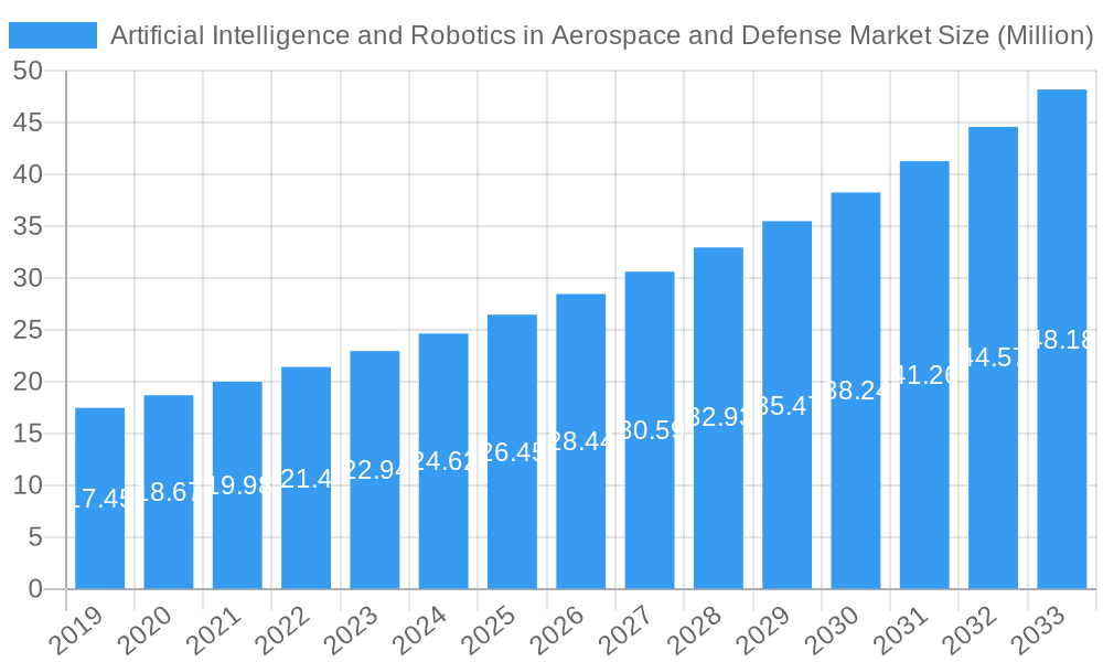 Artificial Intelligence and Robotics in Aerospace and Defense Market Market Size and Forecast (2024-2030)