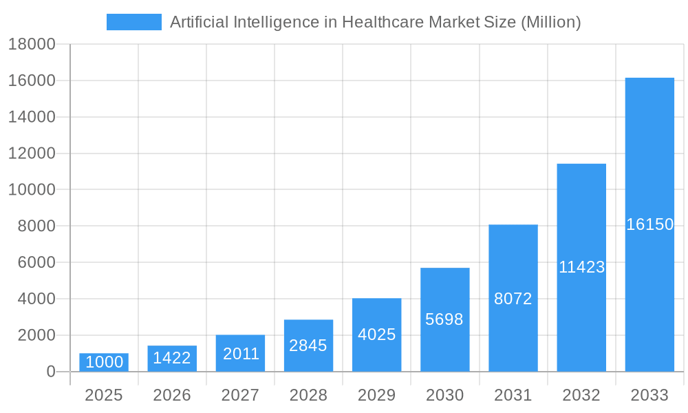 Artificial Intelligence in Healthcare Market Market Size and Forecast (2024-2030)