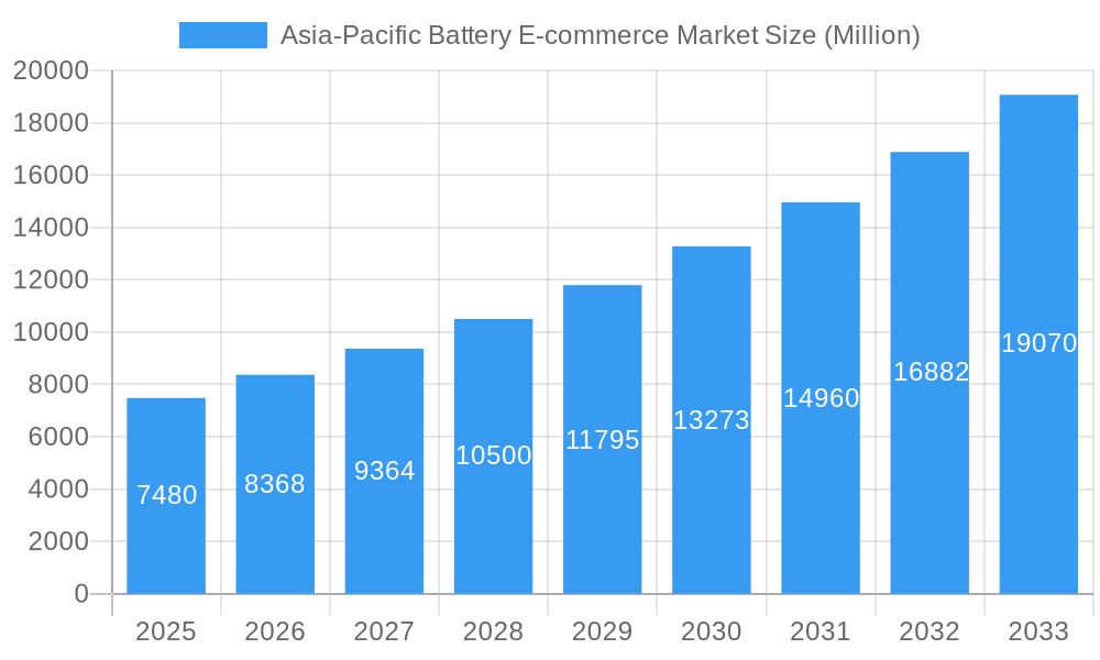 Asia-Pacific Battery E-commerce Market Market Size and Forecast (2024-2030)