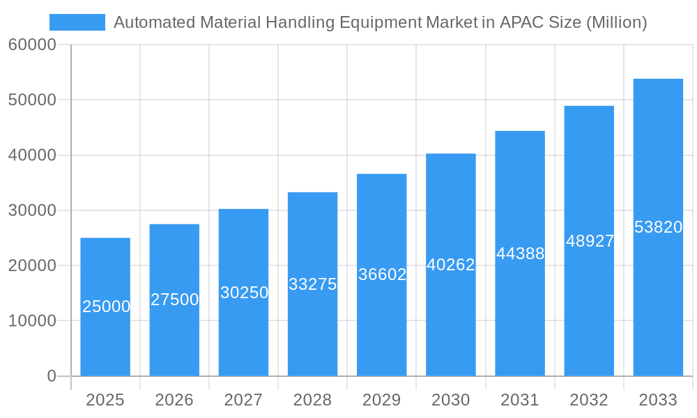 Automated Material Handling Equipment Market in APAC Market Size and Forecast (2024-2030)