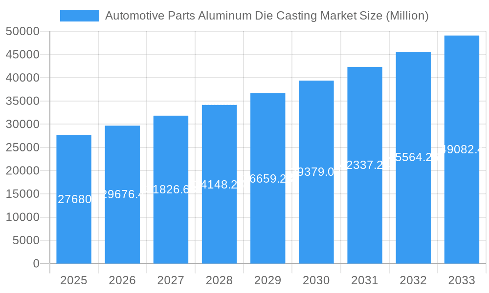 Automotive Parts Aluminum Die Casting Market Market Size and Forecast (2024-2030)