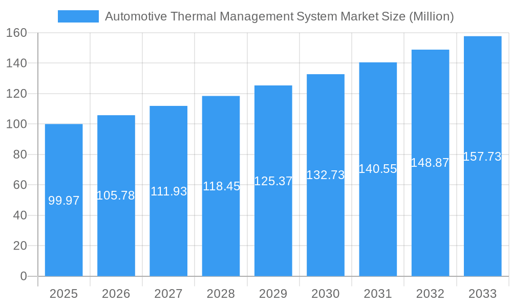 Automotive Thermal Management System Market Market Size and Forecast (2024-2030)